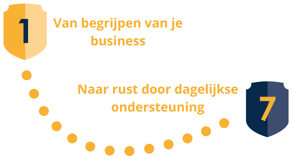 optimale ict-dienstverlening in 7 stappen